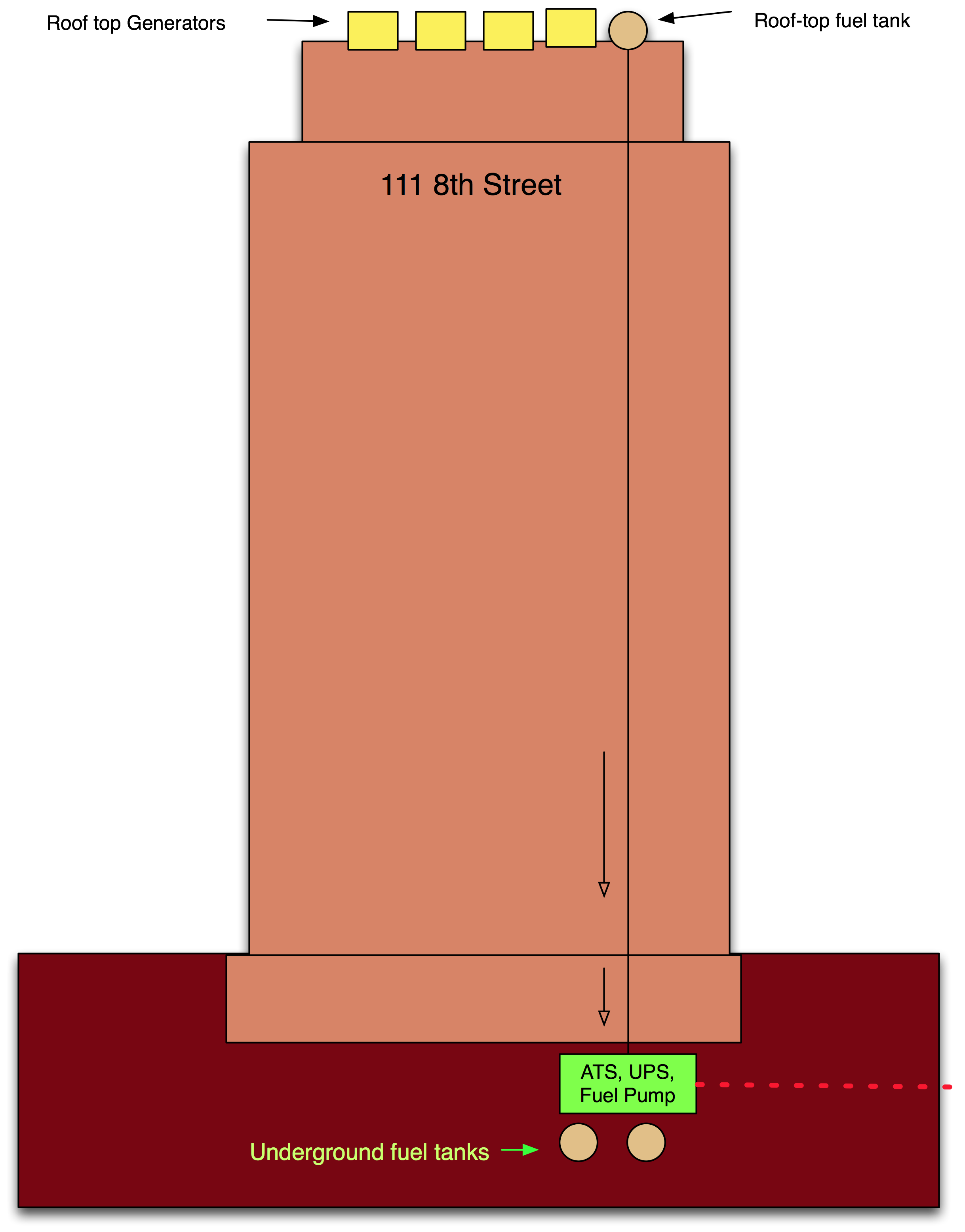 The 1118th street story