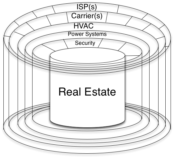 ISP Ring