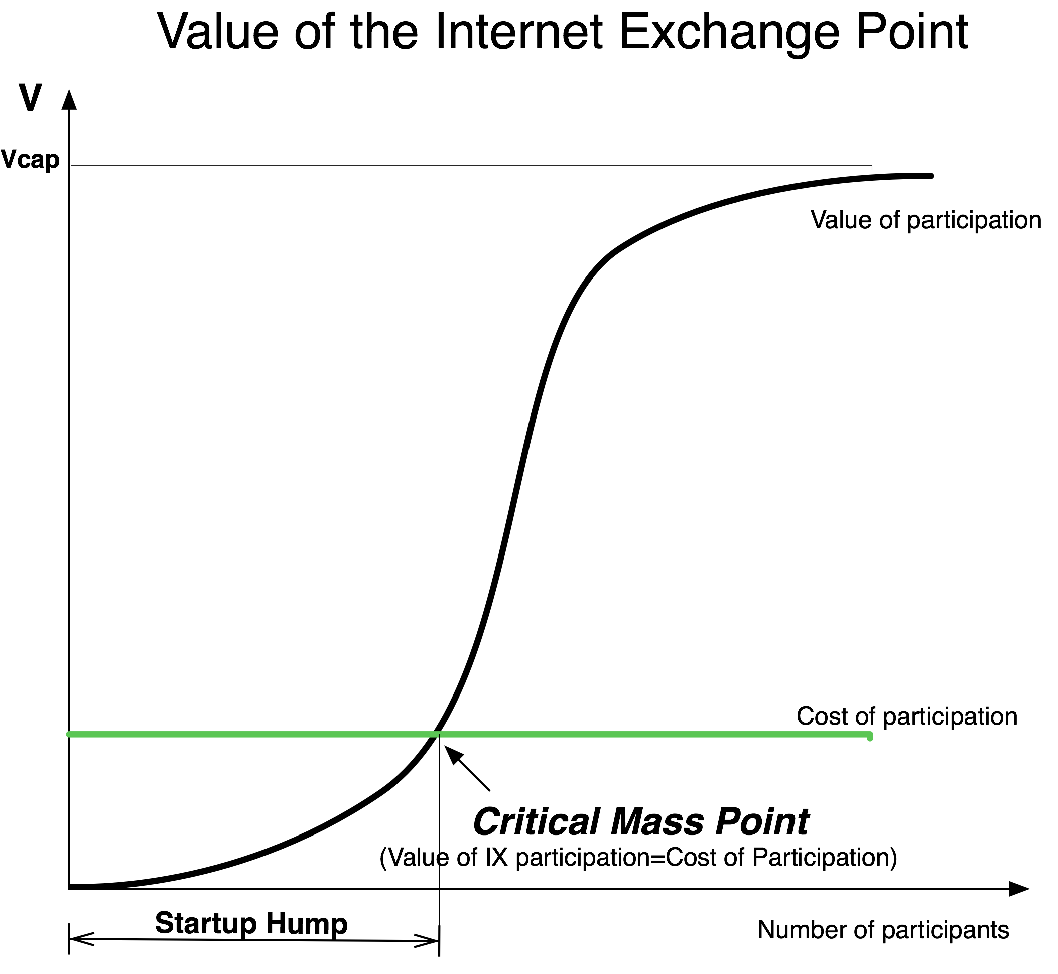 Value of IXP